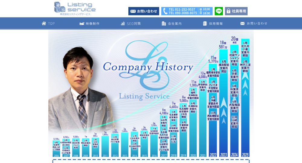 札幌_北海道のベンチャー企業株式会社リスティングサービス